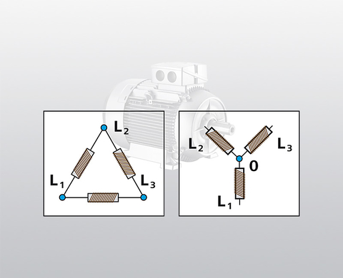 Configuration du groupe