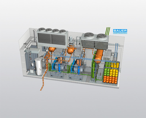 principio di funzionamento di un impianto di compressione di gas naturale