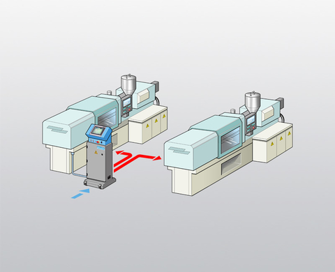 Simultaneous use of the FCC 6 with 2 injection-moulding machines