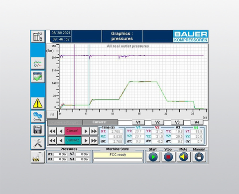 Setpoint/actual monitoring