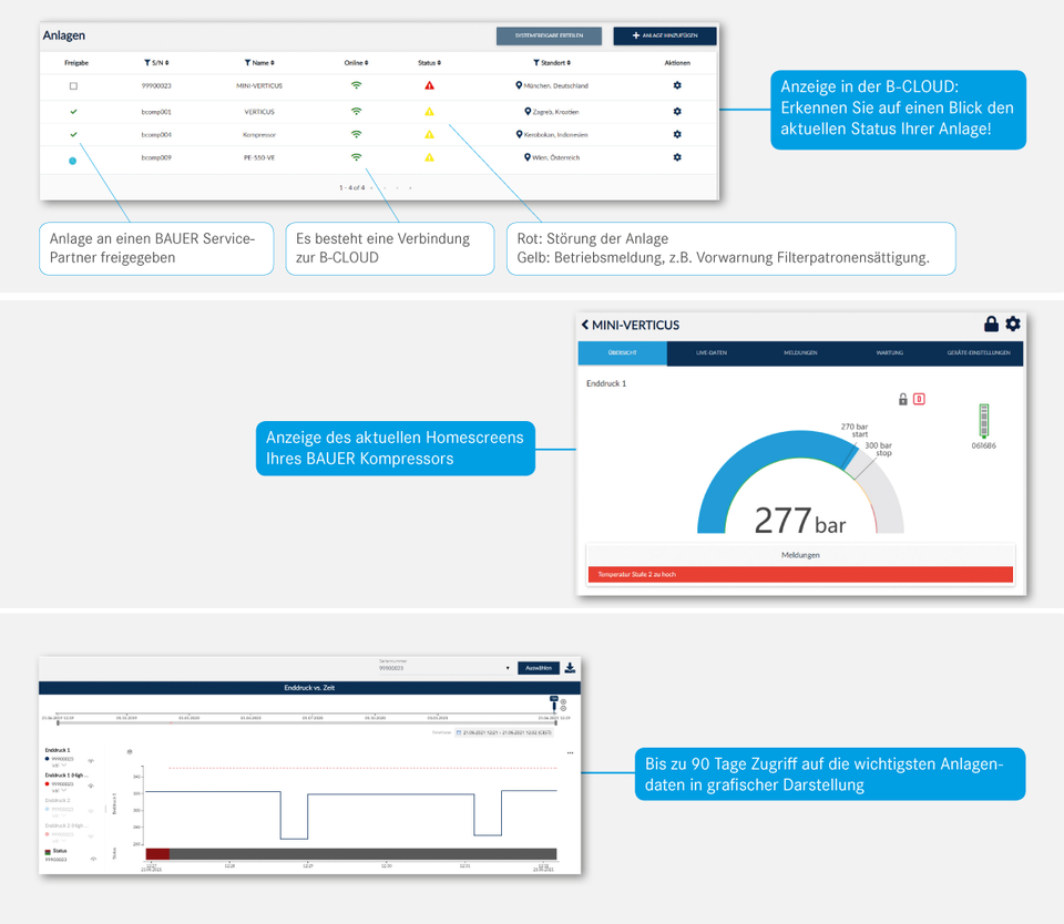 BRINGEN SIE AUCH IHRE B-DETECTION PLUS GASMESSSYSTEME IN DIE B-CLOUD