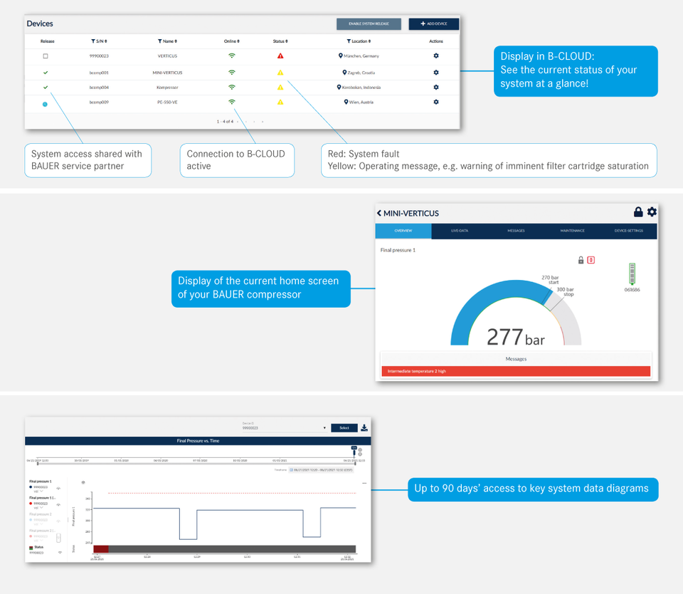 OVERVIEW – YOUR BAUER SYSTEMS