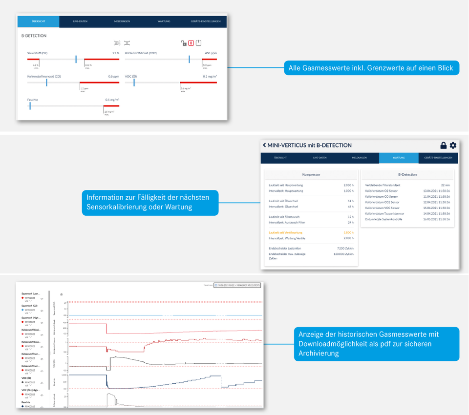 BRINGEN SIE AUCH IHRE B-DETECTION PLUS GASMESSSYSTEME IN DIE B-CLOUD