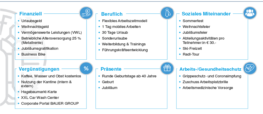 Mitarbeitervergünstigungen und Benefits