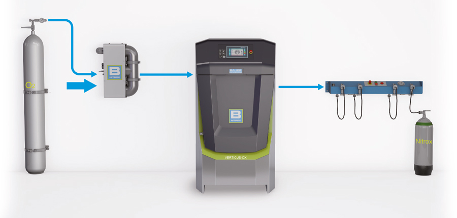 Systemaufbau B-BLENDING