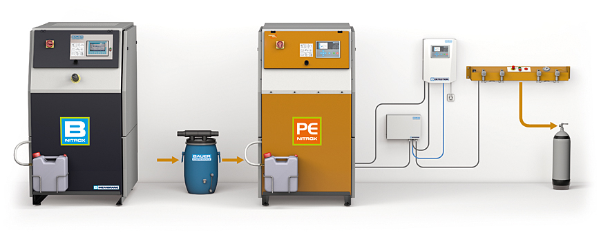 Die Komponenten des BAUER B-NITROX MEMBRANE Systems