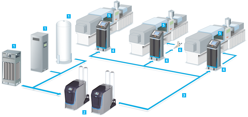 Prodotti della tecnologia di stampaggio a iniezione assistito da gas